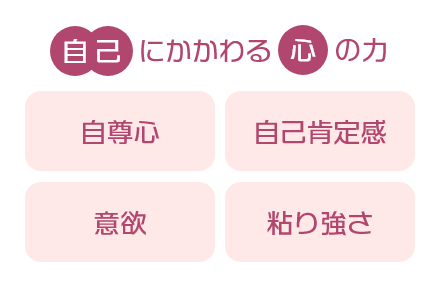 自己にかかわる心の力「自尊心、自己肯定感、意欲、粘り強さ」