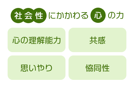 社会性にかかわる心の力「心の理解能力、共感、思いやり、協同性」