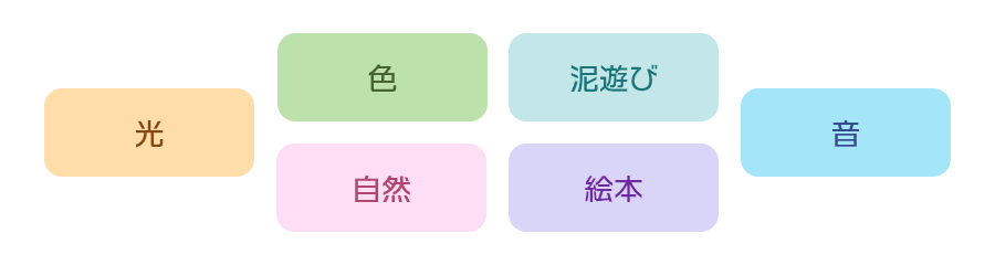 光、色、泥遊び、音、自然、絵本